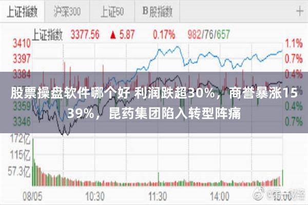股票操盘软件哪个好 利润跌超30%，商誉暴涨1539%，昆药集团陷入转型阵痛