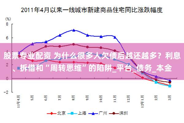 股票专业配资 为什么很多人欠债后越还越多？利息、拆借和“周转思维”的陷阱_平台_债务_本金