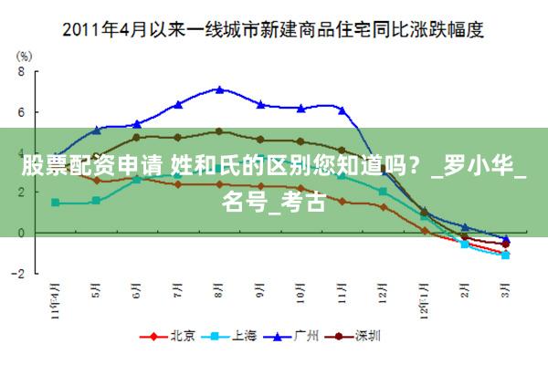 股票配资申请 姓和氏的区别您知道吗？_罗小华_名号_考古