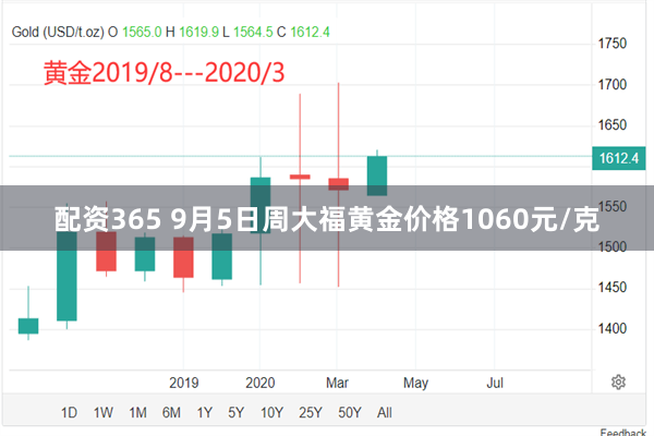 配资365 9月5日周大福黄金价格1060元/克