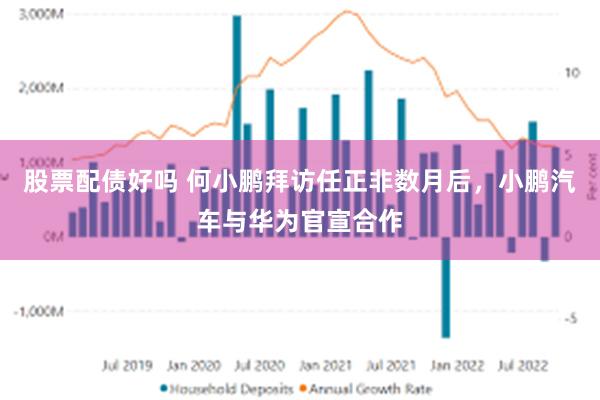 股票配债好吗 何小鹏拜访任正非数月后，小鹏汽车与华为官宣合作