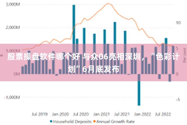 股票操盘软件哪个好 与众06亮相深圳，“色彩计划”6月底发布