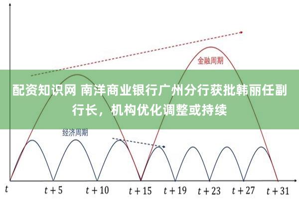 配资知识网 南洋商业银行广州分行获批韩丽任副行长，机构优化调整或持续