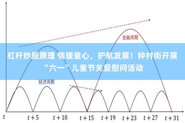 杠杆炒股原理 情暖童心，护航发展！钟村街开展“六一”儿童节关爱慰问活动