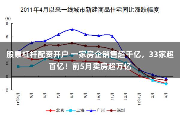 股票杠杆配资开户 一家房企销售超千亿，33家超百亿！前5月卖房超万亿