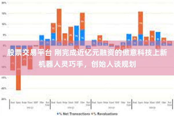 股票交易平台 刚完成近亿元融资的傲意科技上新机器人灵巧手，创始人谈规划