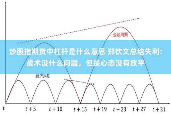 炒股指期货中杠杆是什么意思 郑钦文总结失利：战术没什么问题，但是心态没有放平