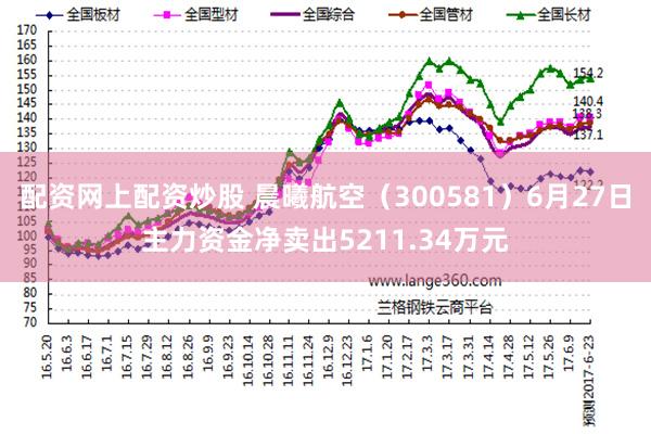 配资网上配资炒股 晨曦航空（300581）6月27日主力资金净卖出5211.34万元