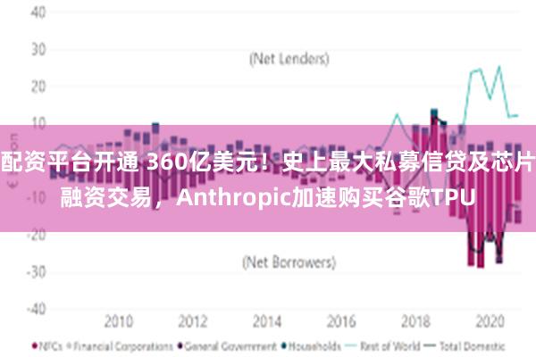 配资平台开通 360亿美元！史上最大私募信贷及芯片融资交易，Anthropic加速购买谷歌TPU