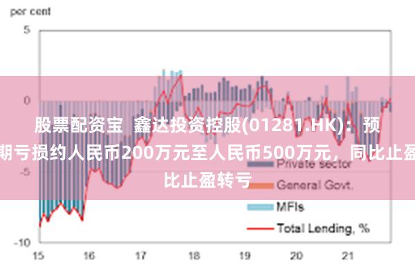 股票配资宝 鑫达投资控股(01281.HK):预期中期亏损约人民币200万元至人民币500万元,同比止盈转亏