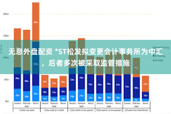 无息外盘配资 *ST松发拟变更会计事务所为中汇,后者多次被采取监管措施