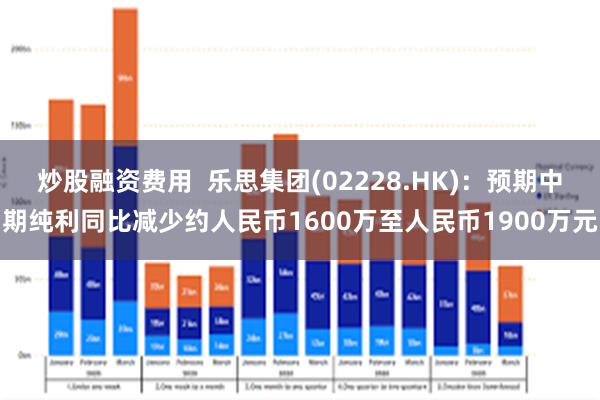 炒股融资费用  乐思集团(02228.HK)：预期中期纯利同比减少约人民币1600万至人民币1900万元