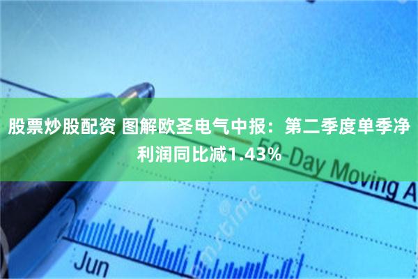 股票炒股配资 图解欧圣电气中报：第二季度单季净利润同比减1.43%