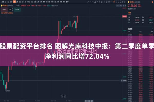 股票配资平台排名 图解光库科技中报:第二季度单季净利润同比增72.04%