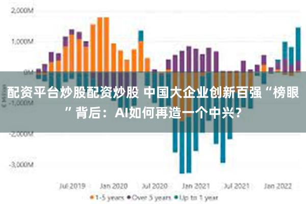 配资平台炒股配资炒股 中国大企业创新百强“榜眼”背后：AI如何再造一个中兴？