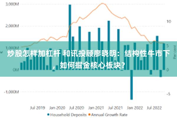 炒股怎样加杠杆 和讯投顾廖晓明：结构性牛市下，如何掘金核心板块？