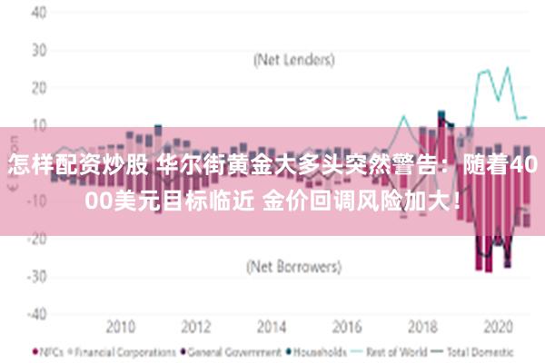 怎样配资炒股 华尔街黄金大多头突然警告：随着4000美元目标临近 金价回调风险加大！