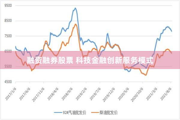 融资融券股票 科技金融创新服务模式