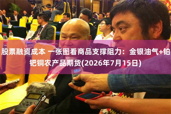 股票融资成本 一张图看商品支撑阻力：金银油气+铂钯铜农产品期货(2026年7月15日)