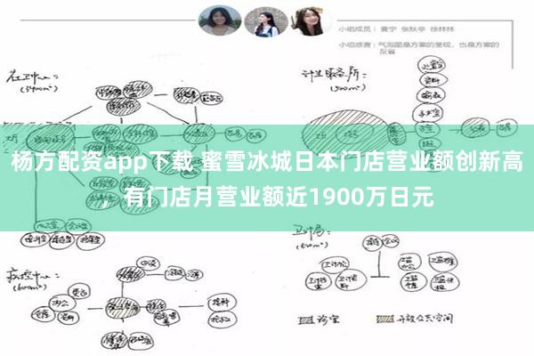 杨方配资app下载 蜜雪冰城日本门店营业额创新高,有门店月营业额近1900万日元