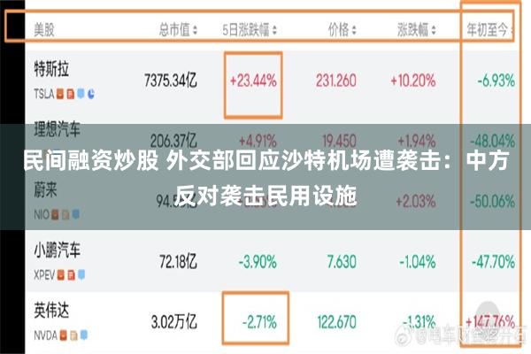民间融资炒股 外交部回应沙特机场遭袭击：中方反对袭击民用设施