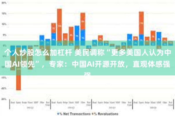 个人炒股怎么加杠杆 美民调称“更多美国人认为中国AI领先”，专家：中国AI开源开放，直观体感强