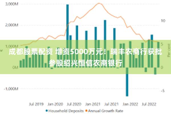 成都股票配资 增资5000万元!瑞丰农商行获批参股绍兴恒信农商银行