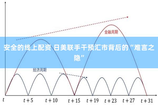 安全的线上配资 日美联手干预汇市背后的“难言之隐”