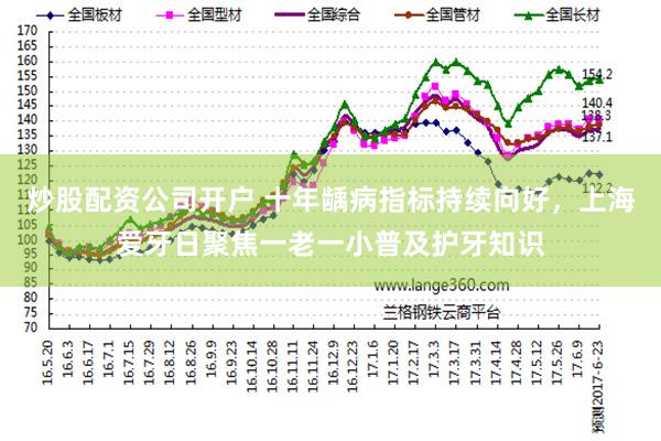 炒股配资公司开户 十年龋病指标持续向好，上海爱牙日聚焦一老一小普及护牙知识