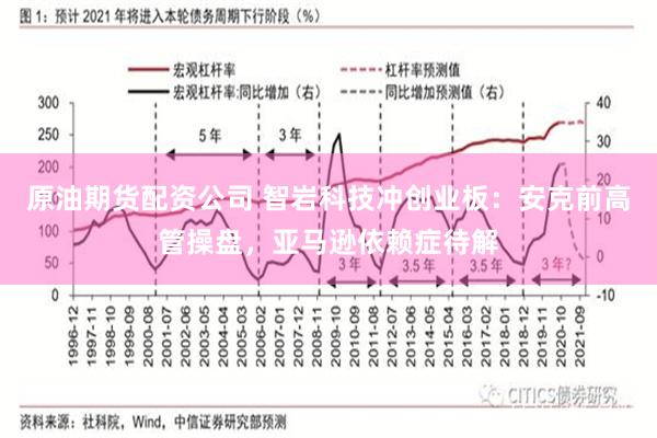 原油期货配资公司 智岩科技冲创业板：安克前高管操盘，亚马逊依赖症待解