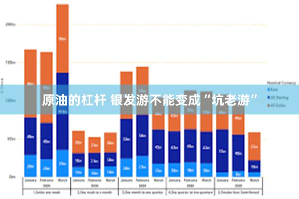 原油的杠杆 银发游不能变成“坑老游”