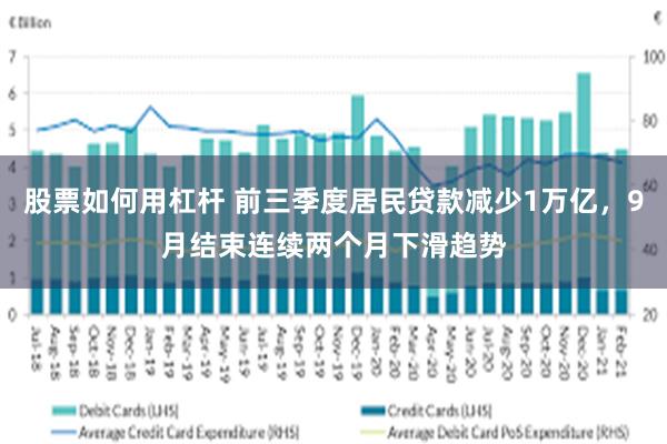股票如何用杠杆 前三季度居民贷款减少1万亿,9月结束连续两个月下滑趋势